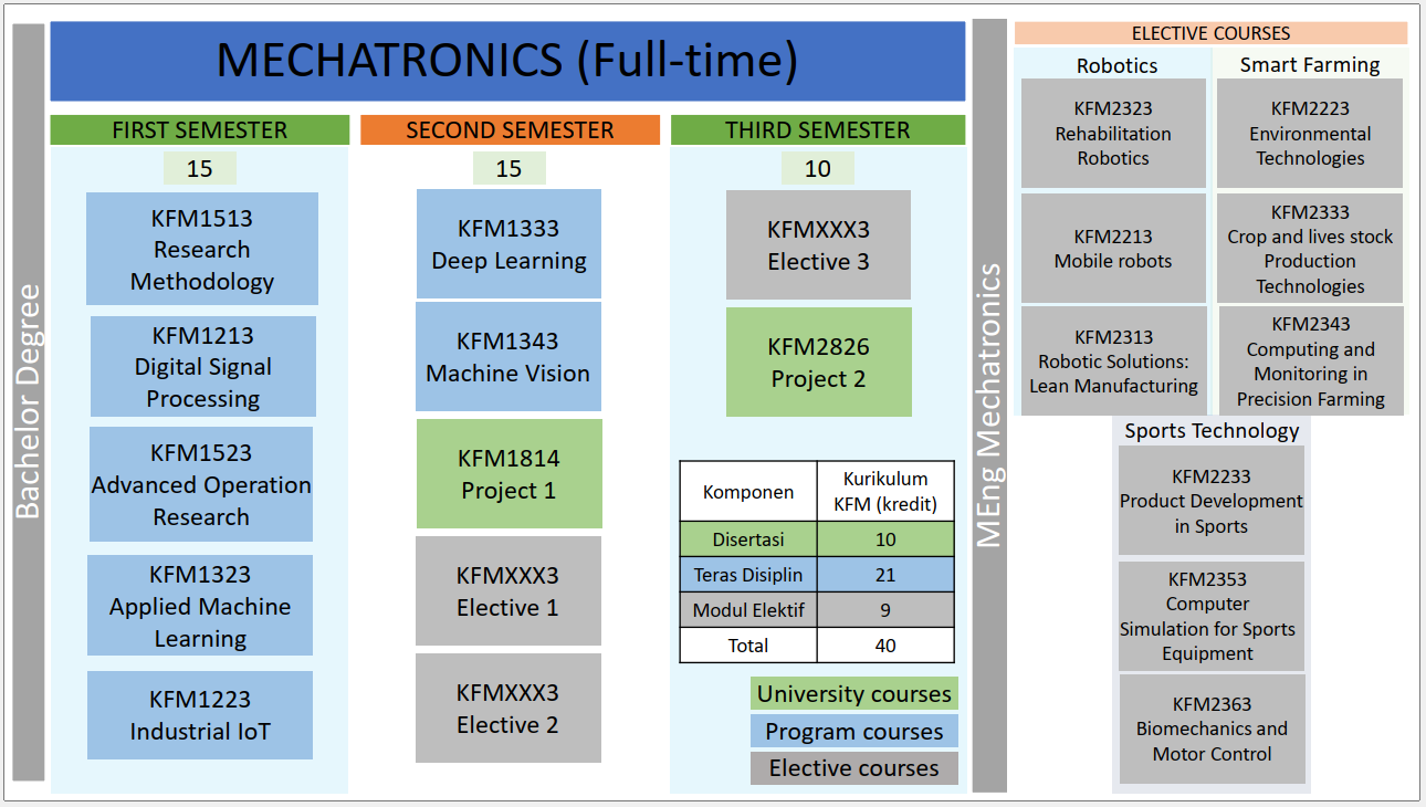 full-time---mechatronic.png