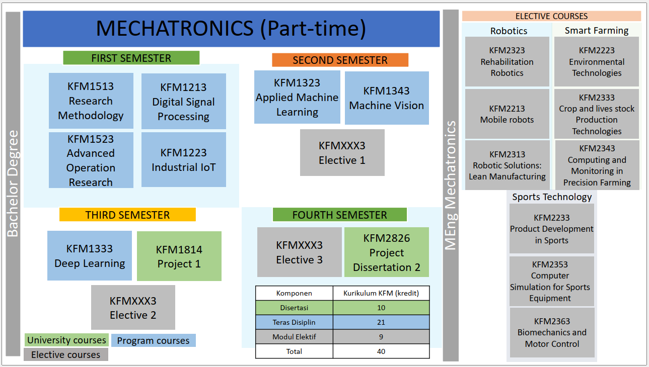 part-time---mechatronic.png